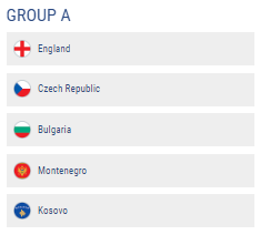 İşte EURO 2020 Elemeleri’ndeki grup eşleşmeleri
