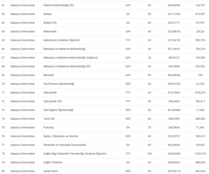 sakarya-universitesi-taban-puanlari-2024-sakarya-universitesi-basari-siralamasi-ve-kontenjanlar-1720514644219.png