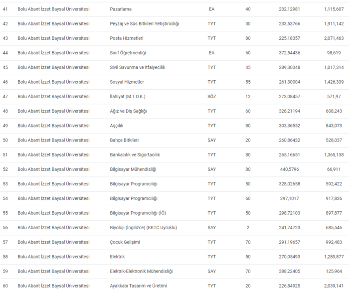 bolu-abant-izzet-baysal-universitesi-taban-puanlari-2024-izzet-baysal-universitesi-basari-siralamasi-ve-konten-1718883779602.png