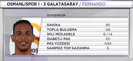 Fernando herkesi büyüledi - 1