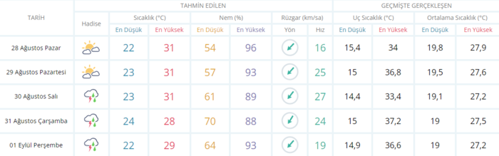 meteorolojiden-yeni-tarihli-uyari-bugun-hava-nasil-olacak-son-dakika-istanbul-ankara-izmir-hava-durumu-28-agus-1661666708577.png