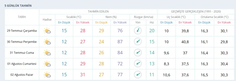 ankara-hava-durumu-29-temmuz-ankarada-hava-nasil-olacak-1785272140073.png