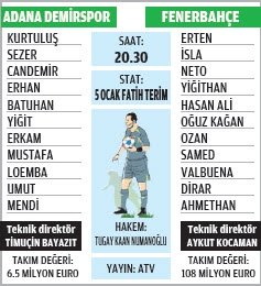 Fener 6 0 In Rovansina Cikiyor Son Dakika Fenerbahce Haberleri Fotomac