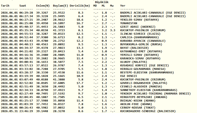 az-once-deprem-mi-oldu-nerede-1-haziran-2026-son-depremler-listesi-1780286729328.png