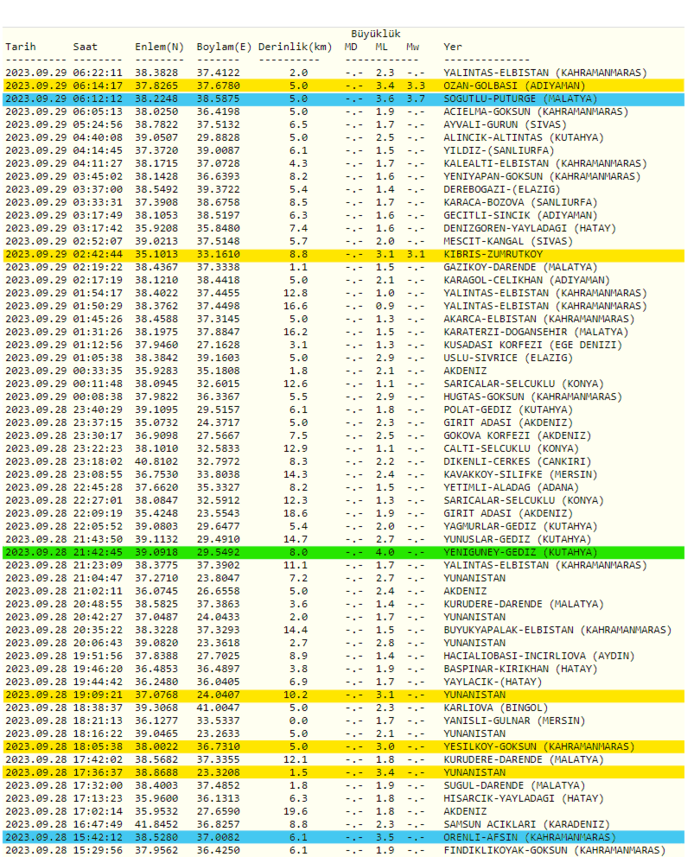 deprem-mi-oldu-son-dakika-29-eylul-2023-afad-kandilli-rasathanesi-son-depremler-1695958756273.png