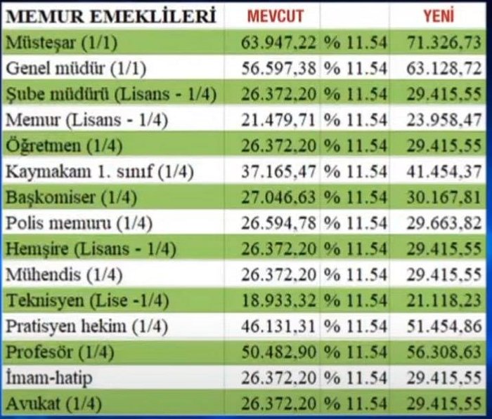 emekli-maas-zammi-enflasyon-farki-2025-4a-4b-4c-emekli-maasi-ne-kadar-oldu-1735890706962.jpeg