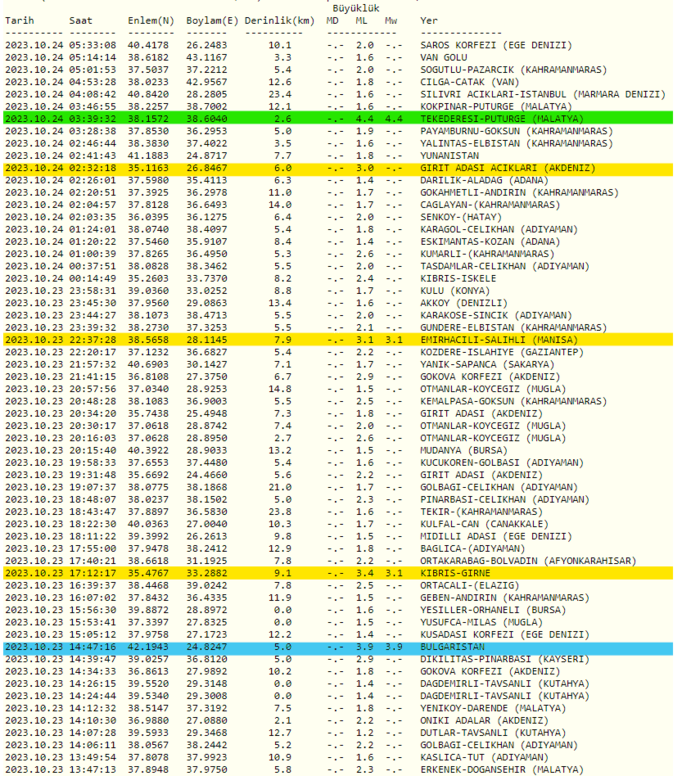 son-dakika-deprem-23-ekim-2023-kandilli-rasathanesi-son-depremler-1698118030072.png