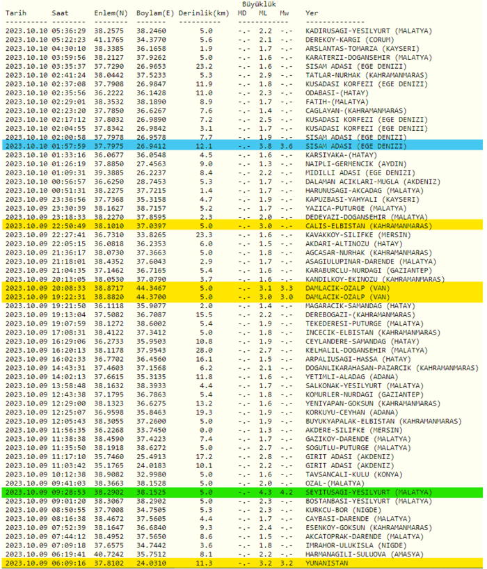 deprem-son-dakika-10-ekim-afad-kandilli-rasathanesi-son-depremler-artcilar-ve-buyuklukleri-1696907969658.png