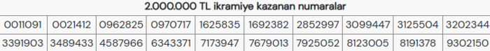 milli-piyango-2000000-tl-kazanan-numaralar-2026-yilbasi-cekilis-sonuclari-1767207418710.png Milli Piyango 2.000.000 TL ikramiye kazanan numaralar