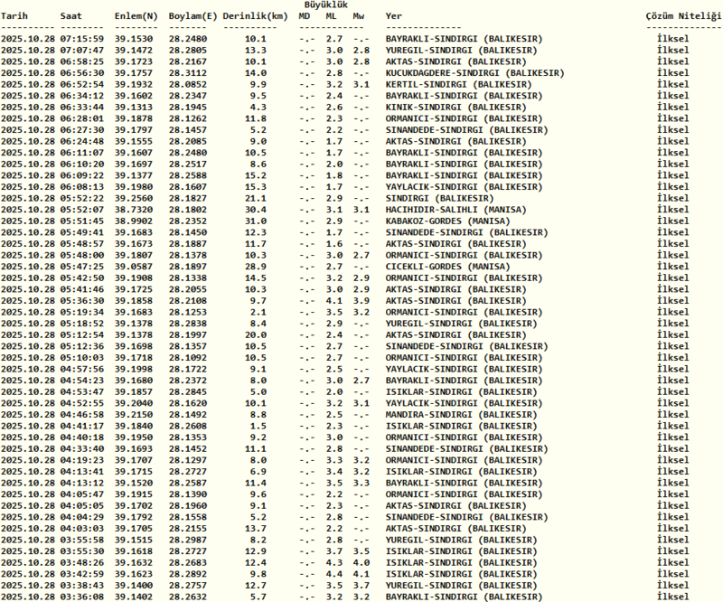 son-dakika-deprem-az-once-deprem-nerede-oldu-28-ekim-sali-afad-kandilli-deprem-1761625594397.png Kandilli deprem