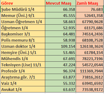 en-dusuk-memur-maasi-ne-kadar-oldu-lisans-14-memur-zammi-2025-temmuz-1751528199014.png