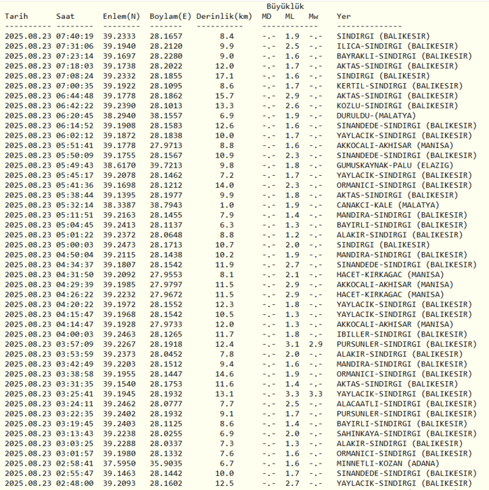 deprem-son-dakika-23-agustos-nerede-deprem-oldu-kac-siddetinde-afad-kandilli-son-depremler-1755925290576.png