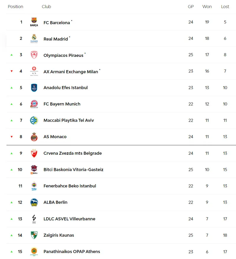 Rus kulüpleri THY EuroLeague ve ULEB Avrupa Kupası'ndan resmen men edildi! - 1