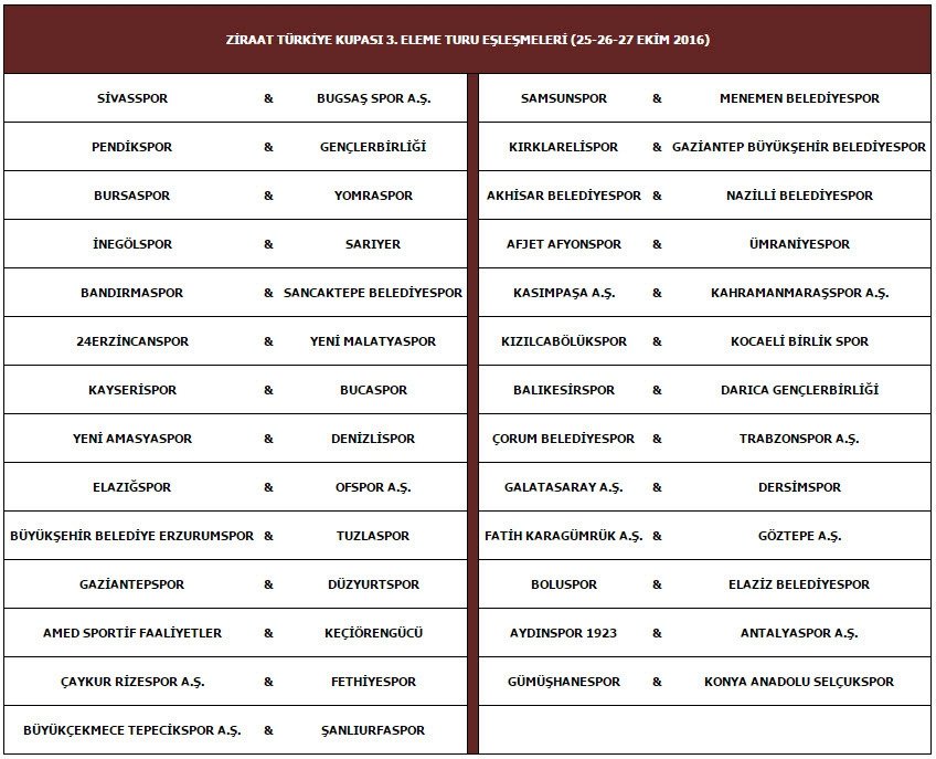 iste g saray ve trabzonspor un