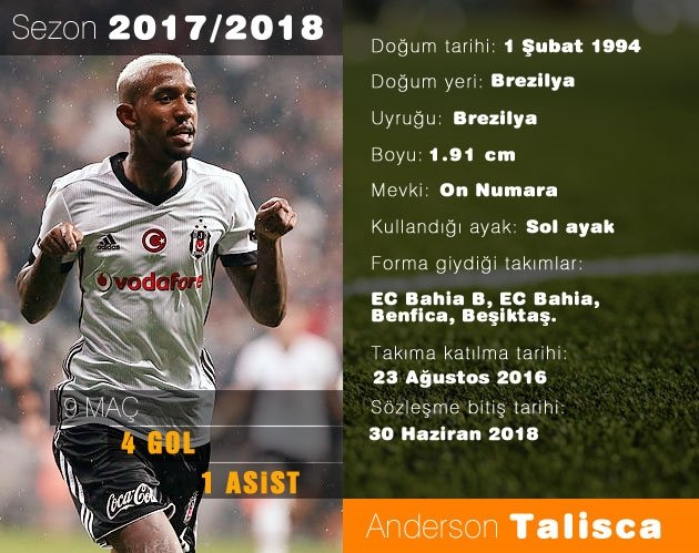 Talisca Icin Orman Dan Surpriz Hamle Son Dakika Besiktas Haberleri Fotomac