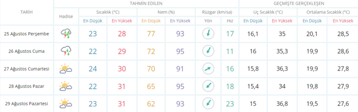 meteoroloji-saat-verdi-bugun-hava-nasil-olacak-istanbula-bugun-yagmur-yagacak-mi-25-agustos-2022-son-dakika-is-1661407907932.png