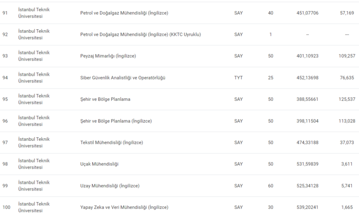 istanbul-teknik-universitesi-taban-puanlari-2024-istanbul-teknik-universitesi-basari-siralamasi-ve-kontenjanla-1720091433146.png