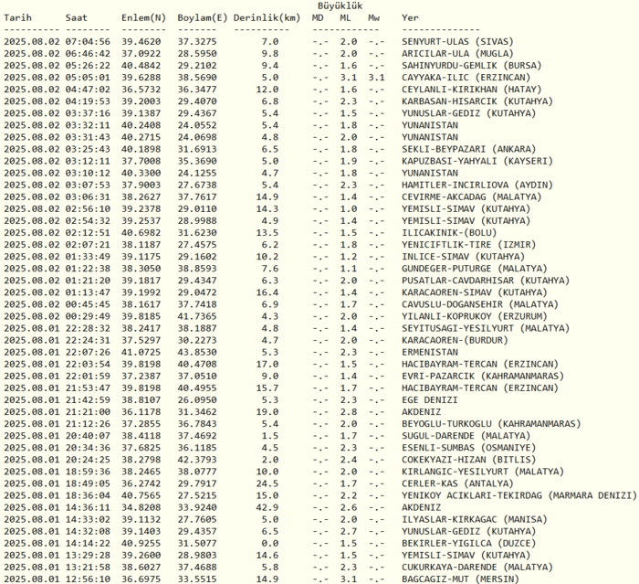 deprem-son-dakika-2-agustos-nerede-deprem-oldu-kac-siddetinde-afad-kandilli-son-depremler-1754109750489.png