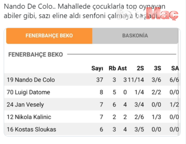 Nando De Colo ilk maçında kariyer rekoru kırdı! Lebron getir götürünü yapar