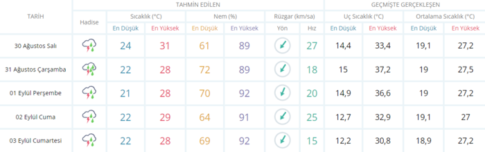 plan-yapanlar-dikkat-bugun-hava-nasil-olacak-son-dakika-istanbul-ankara-izmir-hava-durumu-30-agustos-2022-1661841109369.png
