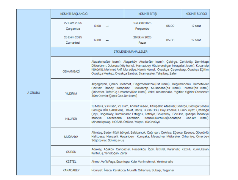 bursa-buski-su-kesintisi-25-ekim-bursada-su-kesintisi-ne-zaman-bitecek-sular-ne-zaman-gelecek-1761378197446.png