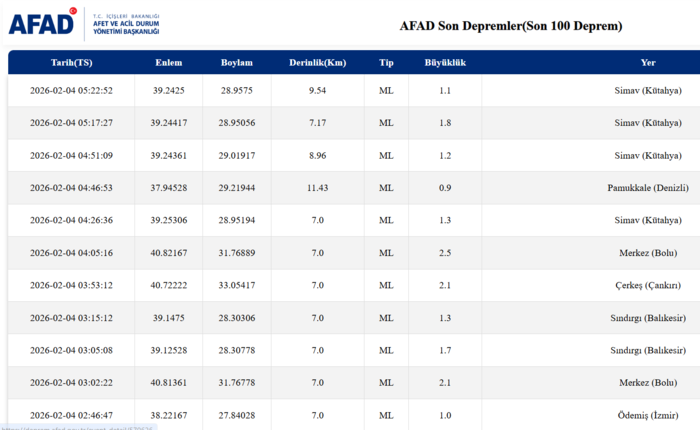 az-once-deprem-mi-oldu-4-subat-son-depremler-listesi-afad-ve-kandilli-1770176410232.png AFAD son depremler 4 Şubat 2026