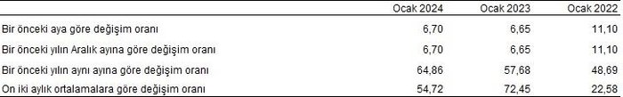 enflasyon-son-dakika-2024-ocak-ayi-enflasyon-rakamlari-belli-oldu-1707116501899.jpeg