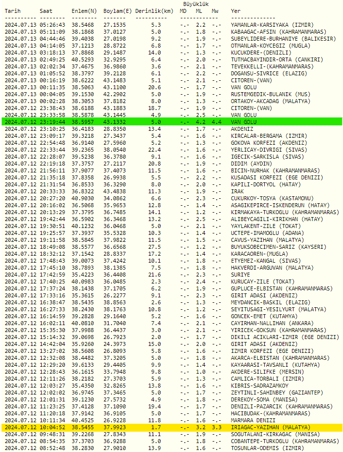 deprem-mi-oldu-13-temmuz-son-depremler-artci-depremler-ve-buyuklukleri-afad-kandilli-rasathanesi-1720840453138.png
