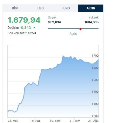 gram-altin-kac-tl-ceyrek-gram-yarim-altin-kac-tl-oldu-merkez-bankasi-faiz-karari-sonrasi-son-durum-1692875714019.jpg