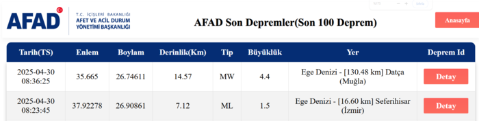 ege-denizinde-deprem-mi-oldu-mugla-deprem-son-dakika-afad-siddetini-duyurdu-1745992948882.png