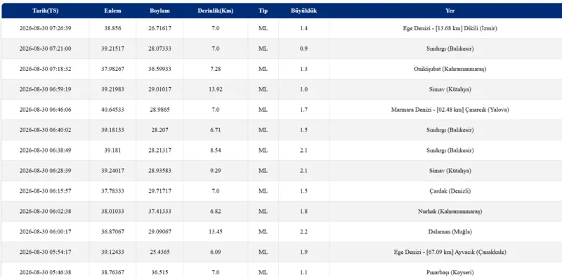 deprem-son-dakika-30-agustos-az-once-deprem-mi-oldu-1788065771689.png