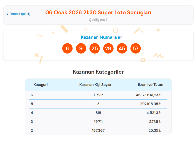 super-loto-sonuclari-aciklandi-6-ocak-2026-super-loto-ne-kadar-devretti-1767725378898.png