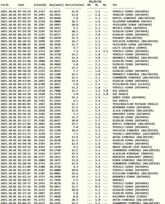 deprem-son-dakika-1-ekim-nerede-deprem-oldu-kac-siddetinde-afad-kandilli-son-depremler-1759295628105.png