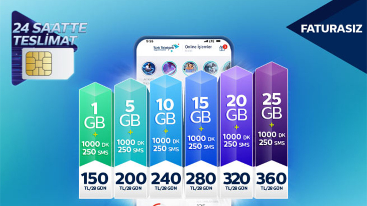 Türk Telekom
