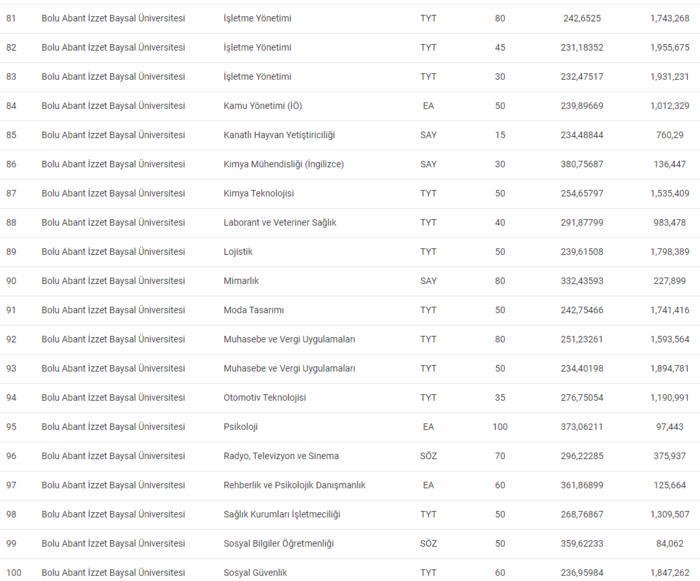 bolu-abant-izzet-baysal-universitesi-taban-puanlari-2024-izzet-baysal-universitesi-basari-siralamasi-ve-konten-1718883778142.png