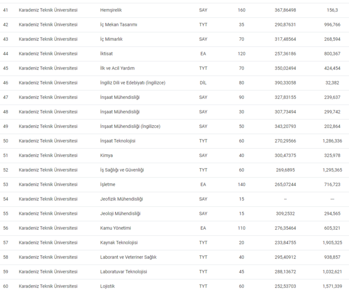 karadeniz-teknik-universitesi-taban-puanlari-2024-ktu-basari-siralamasi-ve-kontenjanlar-1720510347996.png