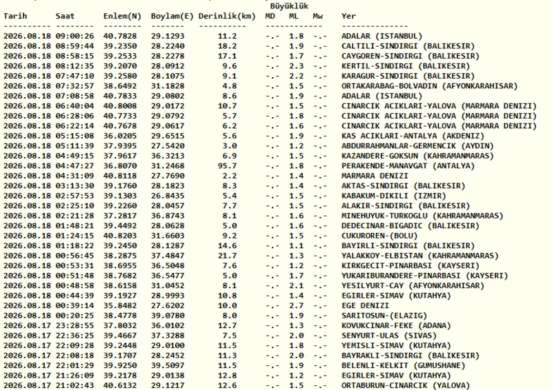 deprem-son-dakika-18-agustos-sali-az-once-deprem-mi-oldu-1787033827007.png