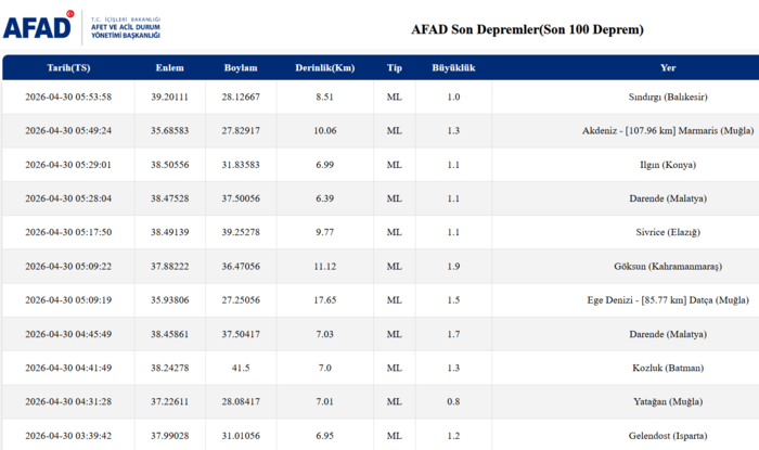 az-once-deprem-mi-oldu-30-nisan-son-depremler-listesi-afad-kandilli-1777519595416.png AFAD son depremler listesi 30 Nisan 2026