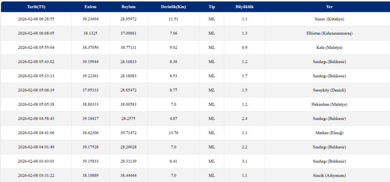 az-once-deprem-mi-oldu-8-subat-son-depremler-listesi-afad-ve-kandilli-1770522265040.png deprem