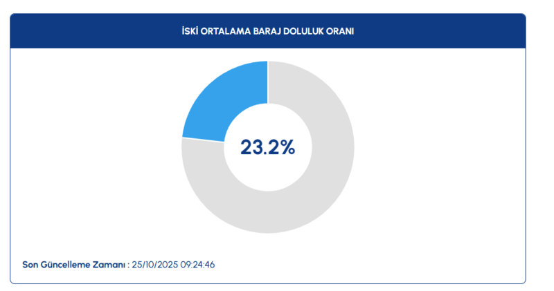 bursa-buski-su-kesintisi-25-ekim-bursada-su-kesintisi-ne-zaman-bitecek-sular-ne-zaman-gelecek-1761378376010.png