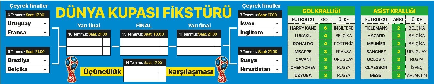 iste dunya kupasi fiksturu fifa dunya