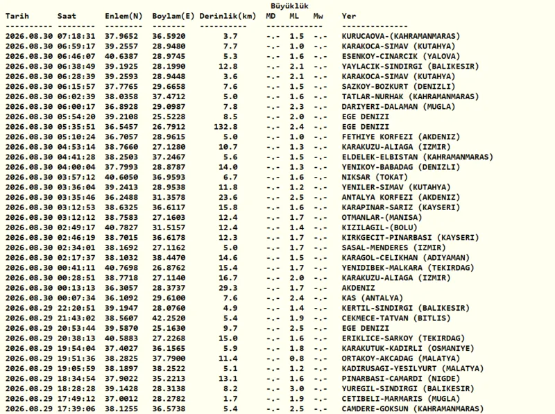 deprem-son-dakika-30-agustos-az-once-deprem-mi-oldu-1788065784624.png