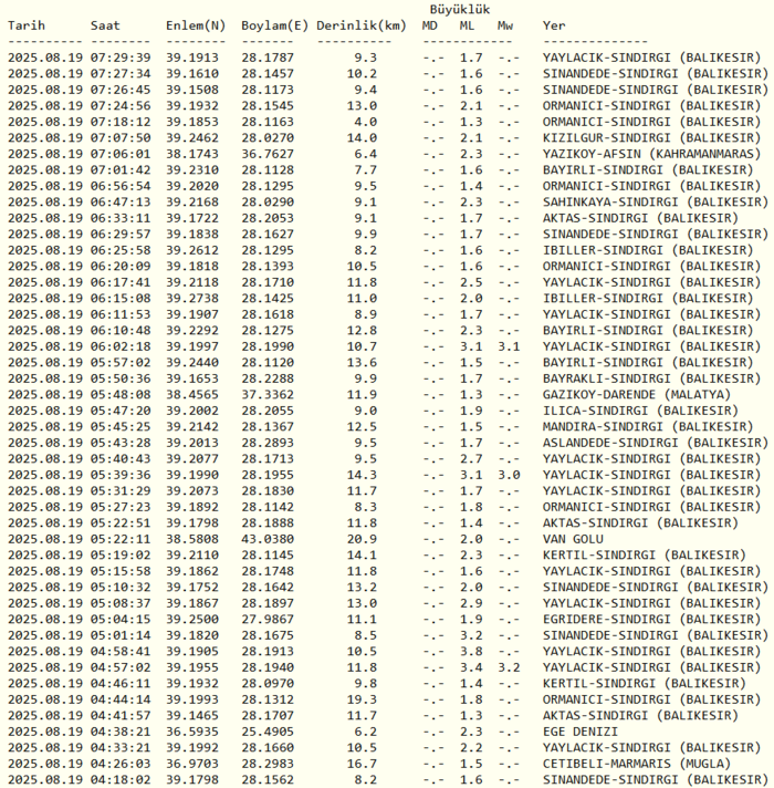 deprem-son-dakika-19-agustos-nerede-deprem-oldu-kac-siddetinde-afad-kandilli-son-depremler-1755579092870.png