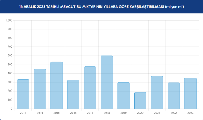 baraj-doluluk-orani-son-durum-istanbulda-aylar-sonra-bir-ilk-16-aralik-2023-1702697107571.png