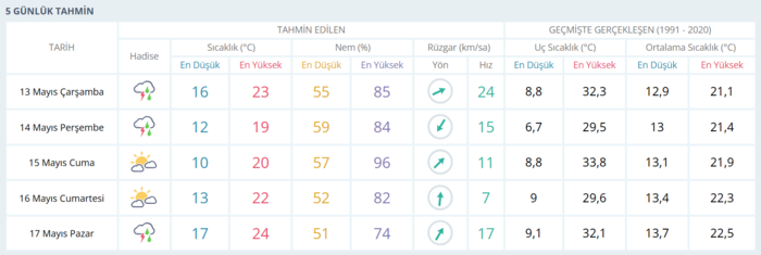istanbula-kis-geri-donuyor-sicakliklar-10-derece-birden-dusecek-1778603415787.png İstanbul 5 günlük hava durumu!