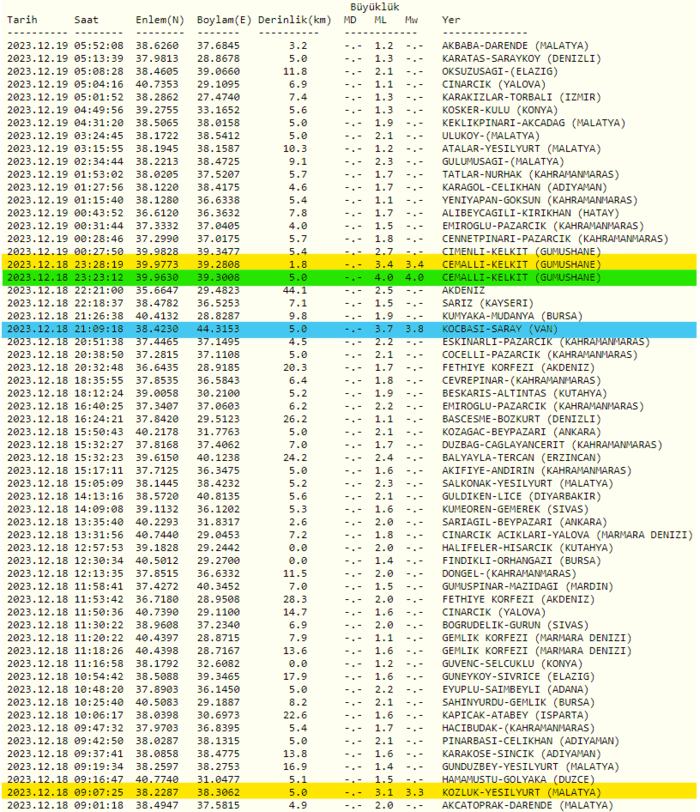 son-dakika-deprem-mi-oldu-afad-kandilli-rasathanesi-son-depremler-listesi-18-aralik-2023-1702956221353.png