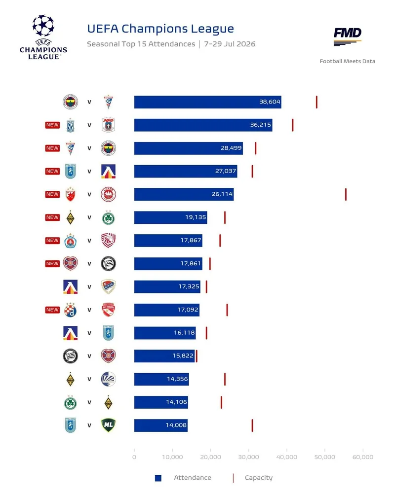 fenerbahce-sezona-rekorla-basladi-1785416135441.jpg