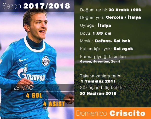 4 Ocak Ta Criscito Zirvesi Son Dakika Fenerbahce Haberleri Fotomac