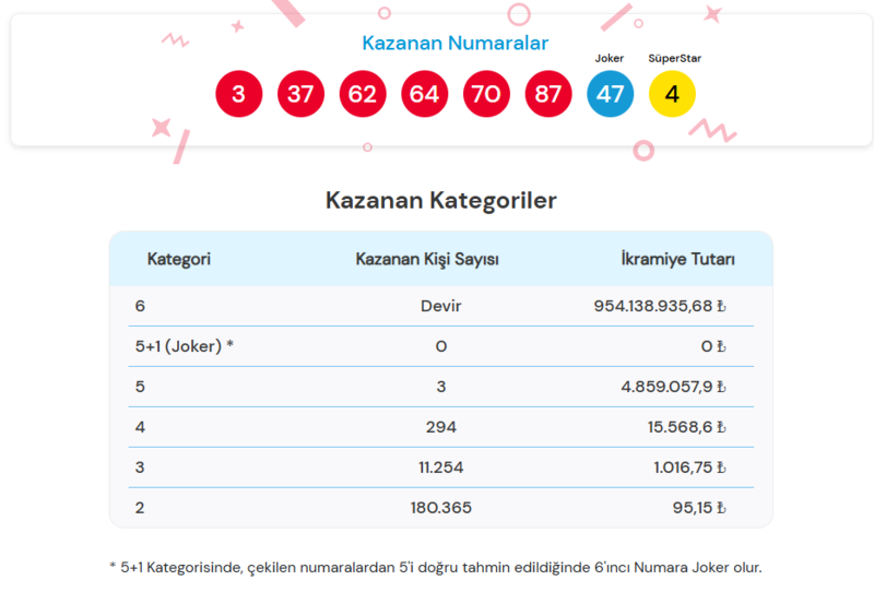 cilgin-sayisal-loto-cekilis-sonuclari-2-mayis-kazandiran-numaralar-1777748068774.png sayısal loto sonuçları