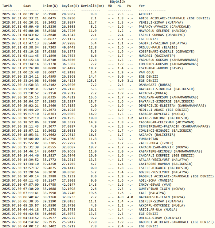 son-dakika-deprem-31-temmuz-nerede-deprem-oldu-kac-siddetinde-afad-kandilli-son-depremler-1753937328686.png